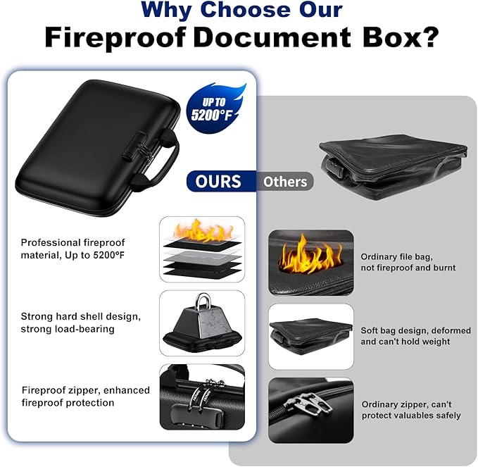 Fireproof Document Box with Lock Organizer.